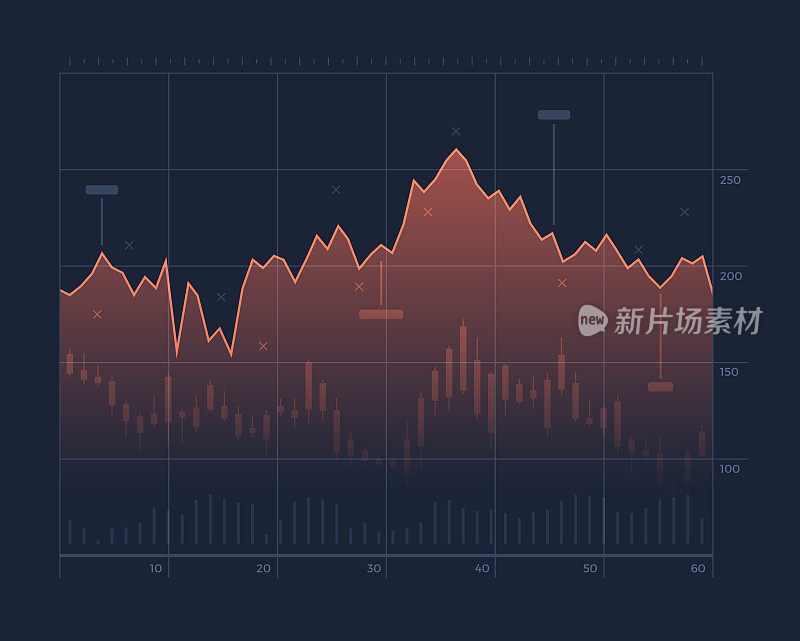 Stock Market Price Chart